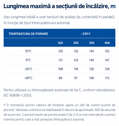 Cablu de incalzire autoreglabil Grand Meyer UHC-10 10 W/m colac 100 m negru [3]