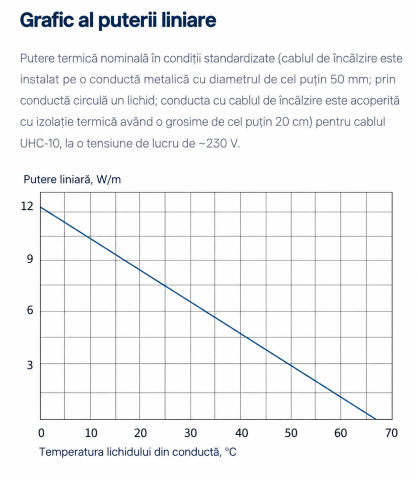 Cablu de incalzire autoreglabil Grand Meyer UHC-10 10 W/m colac 100 m negru [2]
