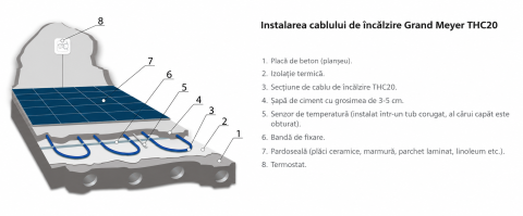 Cablu incalzire in pardoseala Grand Meyer THC20-160 20 W/m 160 m 3.200 W [2]