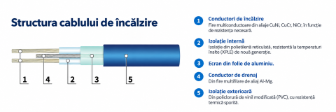 Cablu incalzire in pardoseala Grand Meyer THC20-45 20 W/m 45 m 900 W [1]