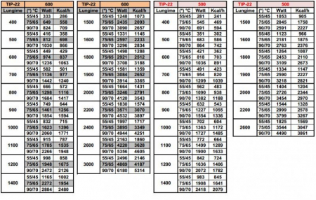 Calorifer panou din otel compact, 22x600x400, COPA KONVEKS [1]