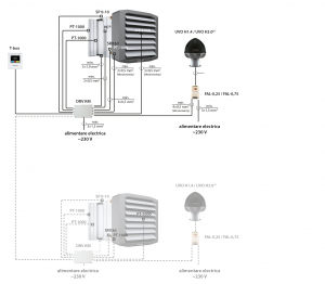 Accesorii pentru echipamente industriale - Automatizare pentru aerotermele Flowair Leo S, Flowair KMFB S Set