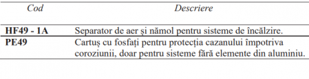 Cartus cu fosfati pentru protectia instalatiei la coroziune Resideo - Braukmann (ex Honeywell), sita din otel inox pentru separatoarele HF49 [1]