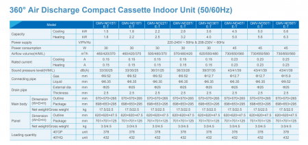 Unitate interioara de aer conditionat pentru VRF Gree, tip caseta compacta 360 gr, model GMV-ND28T/E-T [2]