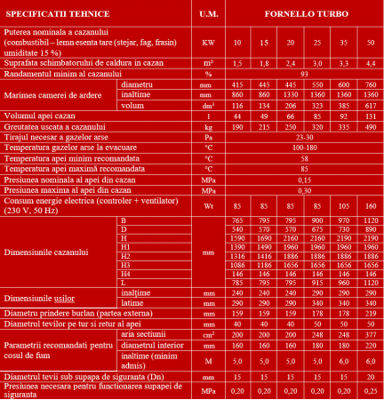 Cazan (centrala) pe combustibil solid tip lumanare Fornello Turbo 25 kW, cu ventilator si automatizare [6]
