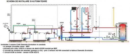 Cazan de pardoseala De Dietrich, model C340 500 kw [1]