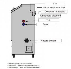 Cazan pe peleti cu autoreglare continua, conectare prin internet Thermica Byodom model Carpatino 54 - 51,6 kw [1]