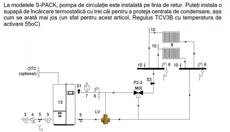Cazan din otel pe peleti cu pompa de circulatie. vas de expansiune, presostat si supapa incluse, Atlas PelleTech 26 Pack - 26 kW [9]