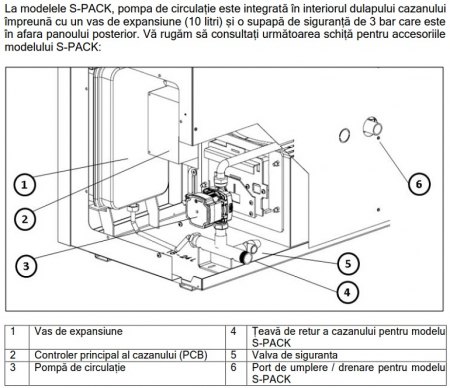 Cazan din otel pe peleti cu pompa de circulatie. vas de expansiune, presostat si supapa incluse, Atlas PelleTech 26 Pack - 26 kW [6]