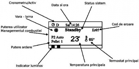 Cazan din otel pe peleti cu pompa de circulatie. vas de expansiune, presostat si supapa incluse, Atlas PelleTech 26 Pack - 26 kW [8]