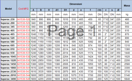Cazan din otel cu focar presurizat cu inversiune de flacara, pe combustibil gazos si lichid, Ivar SupeRAC1450 1480 KW 6 bar [3]