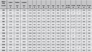 Cazan din otel pe combustibil gazos/lichid, 698 kW, Arca Caldaie PRK 700 [4]