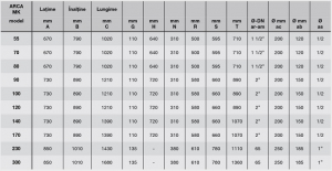 Cazan din otel pe combustibil gazos/lichid, 140.3 kW, Arca Caldaie MK 140 [4]