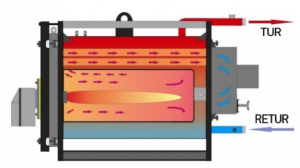 Cazan din otel pe combustibil gazos/lichid 1000 kW Thermostahl Enersave ENP 1000 [2]