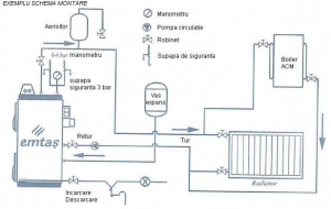 Cazan din otel pe combustibil solid, 525 kW, Emtas EK3G-450 [5]