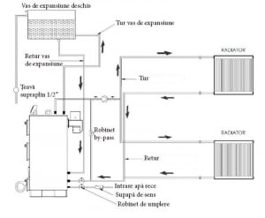 Cazan din otel pe combustibil solid, 116 kW, Maktek MKK 100 [4]