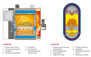 Cazan din otel, pe combustibil solid, cu gazeificare, 142 Kw, Arca Regovent 150 R [1]