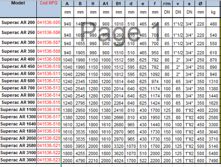 Cazan din otel, pe gaz, cu 2 drumuri de fum, 2580 kW, 6 bar, randament inalt, Ivar Superac AR 2580 [3]