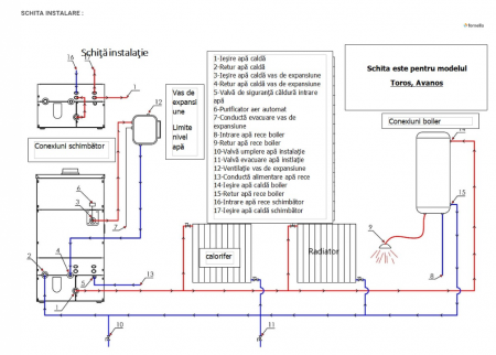 Cazan pe lemn, carbune si bricheti, Fornello, model Sauna 30 kW, echipat cu pompa de recirculare [7]