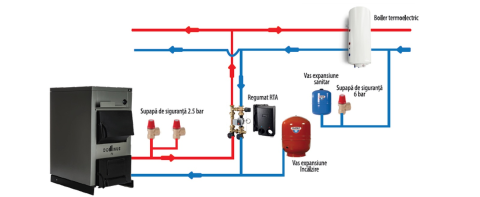 Cazan pe combustibil solid (lemn si carbune) Dominus 35 kw din otel cu serpentina de racire [2]