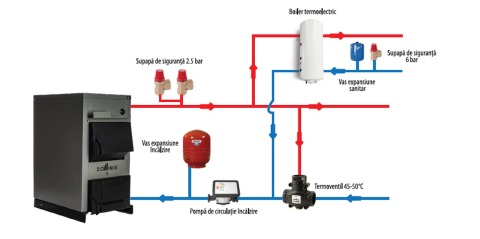 Cazan pe combustibil solid (lemn si carbune) Dominus 35 kw din otel cu serpentina de racire [3]
