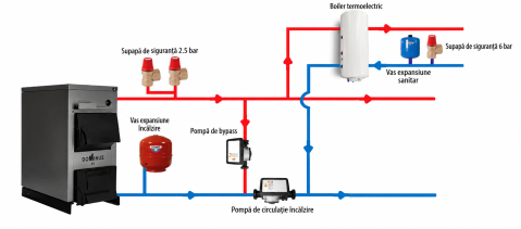 Cazan pe combustibil solid (lemn si carbune) Dominus 90 kw din otel cu serpentina de racire [1]