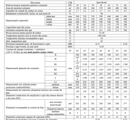 Cazan pe combustibil solid, lemn, carbune, Fornello JOKER 36 kW, cu ventilator si automatizare [2]