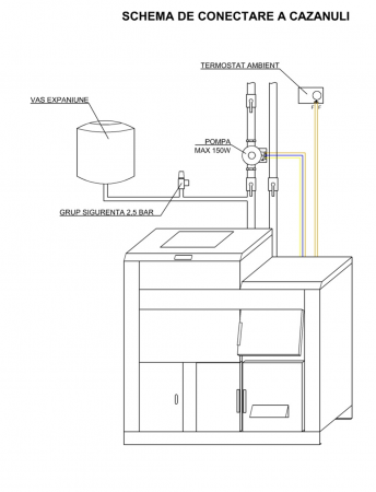 Cazan pe lemne si peleti Fornello, model Eco Energy mixt 25 kW, echipata cu 2 camere de ardere, automatizare, afisaj digital, arzator fonta, buncar peleti integrat 90 kg [2]