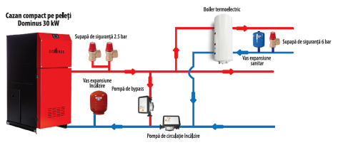 Cazan pe peleti Dominus 30 kw cu aprindere automata, capacitate rezervor 90 kg [3]