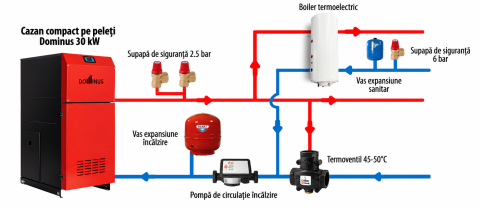 Cazan pe peleti Dominus 30 kw cu aprindere automata, capacitate rezervor 90 kg [2]