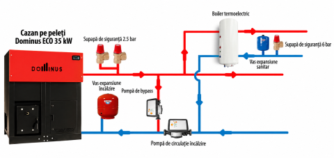 Cazan pe peleti Dominus 35kw din otel cu arzator din fonta, capacitate rezervor 130 kg [1]