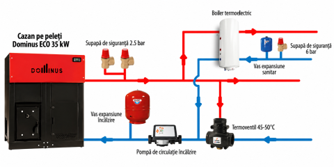Cazan pe peleti Dominus 35kw din otel cu arzator din fonta, capacitate rezervor 130 kg [2]