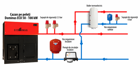 Cazan pe peleti Dominus 70 kw din otel cu arzator din fonta, capacitate rezervor 205 kg [1]