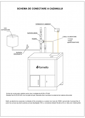 Cazan pe peleti Fornello, model Eco Energy 74 kW, ardere ecologica, arzator din fonta, automatizare, buncar 180 kg, afisaj digital, consum redus, aspirator cenusa cadou [5]