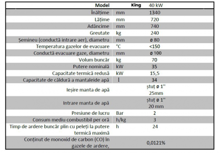 Cazan pe peleti Fornello model Pellet King 40 kw cu buncar 100kg, telecomanda si aprindere automata [1]