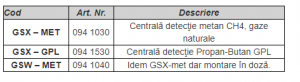 Centrala detectie scurgeri GPL, maxim 11 zone, montare aparenta, seria GSX [1]