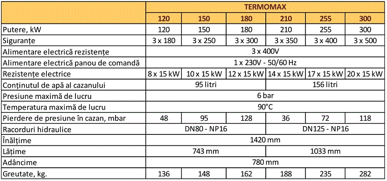 Cazan electric, 255 kW, Termostroj TermoMax 255 [1]
