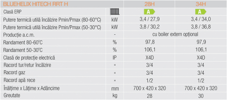 Centrala murala in condensatie, 34 kW, numai incalzire, Bluehelix Hitech RRT 34 H [6]