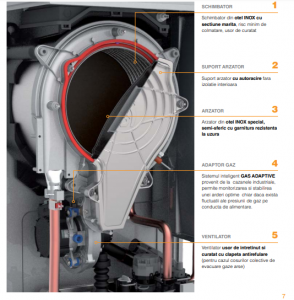 Centrala termica Ferroli, model BLUEHELIX MAXIMA 34C - 35 kw  [2]