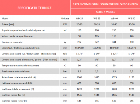 Centrala pe combustibil solid Fornello Eco Energy WB 40 kW [4]