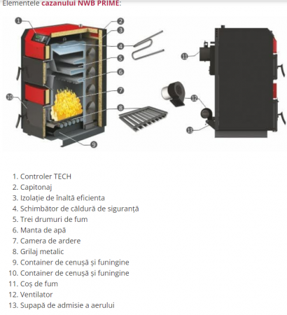 Centrala pe lemn, combustibil solid Burnit model NWB PRIME 90 kw cu ventilator si panou comanda [5]