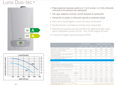 Centrala termica Baxi, model LUNA DUO-TEC COMPACT E 1.24 [1]
