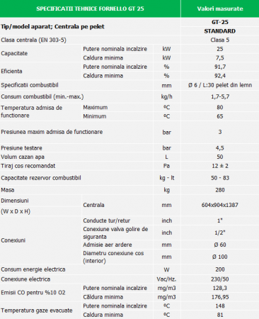 Centrala termica pe peleti Fornello GT 25 kW Standard, echipata cu pompa circulatie Wilo, vas expansiune, manometru [3]