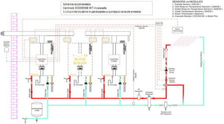 Centrala termica Ecodense, model WT 115 NG [3]