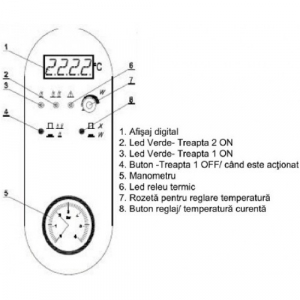 Centrala termica electrica Ecotermal model 18MRT 18 kw cu pompa de circulatie si vas expansiune [2]