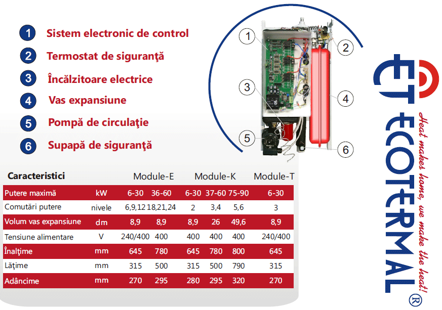 Centrala termica electrica Ecotermal model 18MRT 18 kw cu pompa de circulatie si vas expansiune [1]