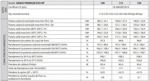 Centrala Termica in condensare Ariston Genus Premium EVO HP 100 - 100 KW [3]