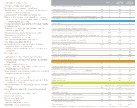 Centrala termica in condensare, model Baxi POWER 1.32 [2]