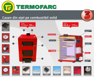 Cazan pe combustibil solid din otel Termofarc, ventilator, serpentina de racire, accesorii de curatare, model FI-NS 150 - 174 kw [3]