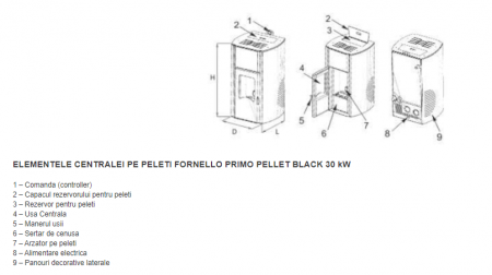 Cazan pe peleti Fornello model Primo Pellet 25 kw, negru cu buncar 25kg, telecomanda si aprindere automata [3]